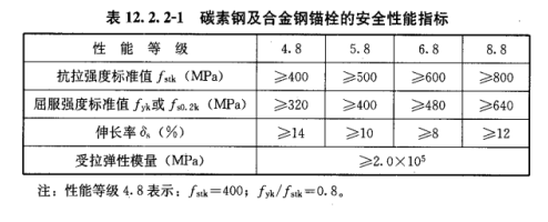 加固后結(jié)構(gòu)性能檢測(cè)標(biāo)準(zhǔn) 行業(yè)新聞 第6張 加固后結(jié)構(gòu)性能檢測(cè)標(biāo)準(zhǔn) 行業(yè)新聞 第6張