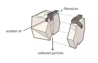 建筑加固新材料研發(fā)動態(tài)