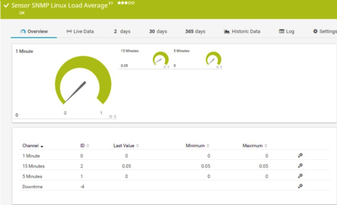 加固工程風(fēng)險(xiǎn)監(jiān)控工具推薦