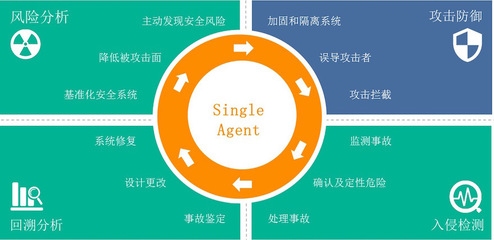 加固設(shè)計(jì)行業(yè)領(lǐng)先企業(yè)分析 行業(yè)新聞 第4張