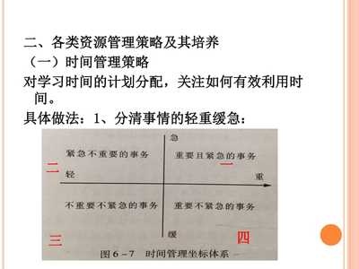 加固工程時(shí)間管理策略 行業(yè)新聞 第6張