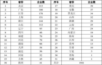 工程設(shè)計(jì)甲級資質(zhì)申請條件 行業(yè)新聞 第3張