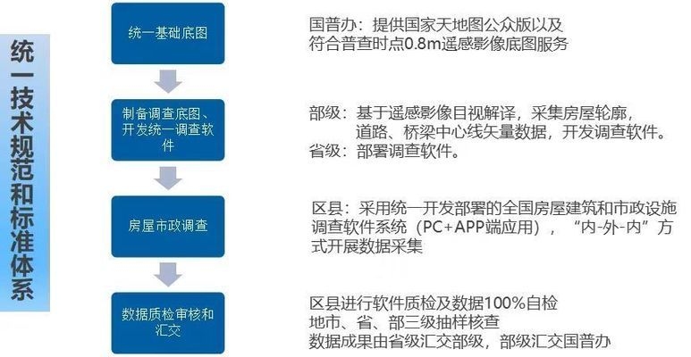 建筑加固數(shù)據(jù)采集技術(shù)進展 行業(yè)新聞 第2張 建筑加固數(shù)據(jù)采集技術(shù)進展 行業(yè)新聞 第2張