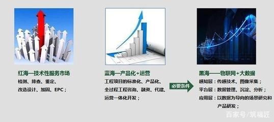 建筑加固數(shù)據(jù)采集技術(shù)進展 行業(yè)新聞 第5張 建筑加固數(shù)據(jù)采集技術(shù)進展 行業(yè)新聞 第5張