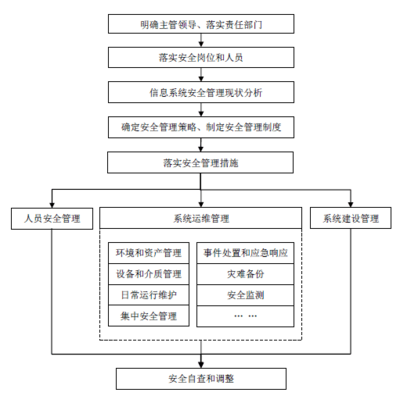 建筑安全管理信息化獎(jiǎng)懲機(jī)制