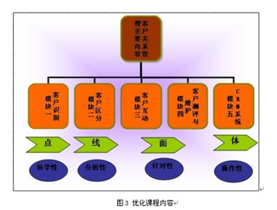 建筑安全管理信息化獎(jiǎng)懲機(jī)制