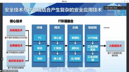 建筑加固行業(yè)政策支持現(xiàn)狀
