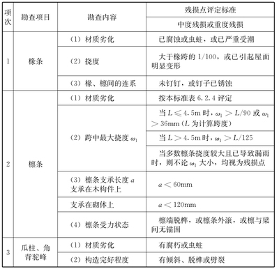 建筑結(jié)構(gòu)加固評定細則 行業(yè)新聞 第5張
