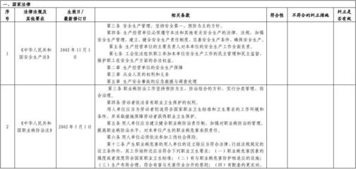 建筑安全法規(guī)最新動(dòng)態(tài)查詢