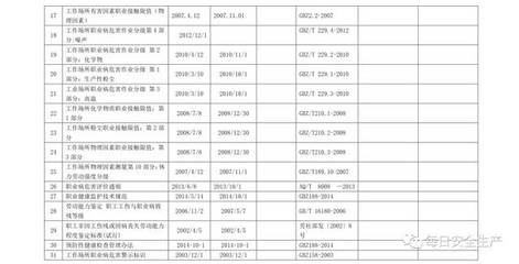 建筑安全法規(guī)最新動(dòng)態(tài)查詢