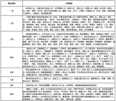 建筑設計師職業(yè)風險分析