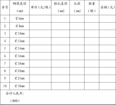 加固材料市場(chǎng)價(jià)格趨勢(shì)