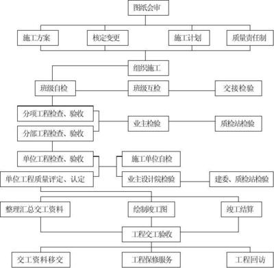 甲級(jí)設(shè)計(jì)院資質(zhì)評定流程 行業(yè)新聞 第3張