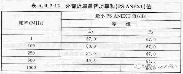 建筑設計規(guī)范更新頻率查詢 行業(yè)新聞 第4張
