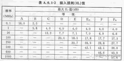 建筑設計規(guī)范更新頻率查詢 行業(yè)新聞 第3張