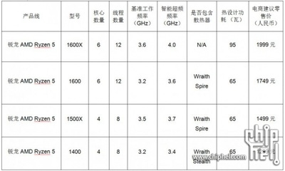 建筑設計規(guī)范更新頻率查詢 行業(yè)新聞 第5張