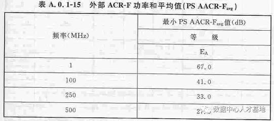 建筑設計規(guī)范更新頻率查詢 行業(yè)新聞 第6張