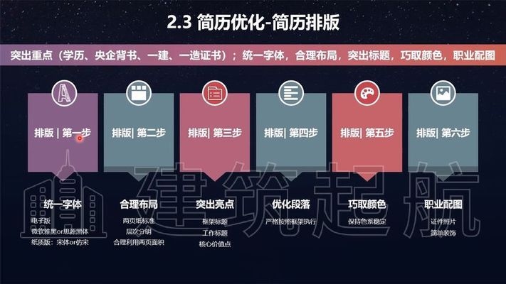 建筑英才網(wǎng)簡歷優(yōu)化技巧 行業(yè)新聞 第3張