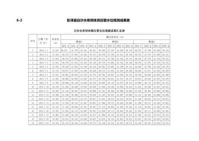 建筑加固工程監(jiān)理職責
