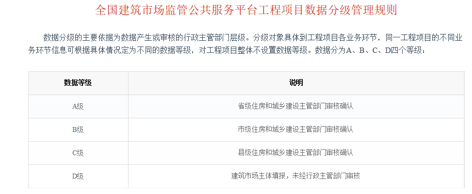 建筑企業(yè)資質(zhì)等級劃分 行業(yè)新聞 第2張