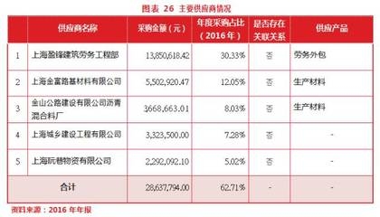 建筑加固材料行業(yè)競(jìng)爭(zhēng)態(tài)勢(shì) 行業(yè)新聞 第3張 建筑加固材料行業(yè)競(jìng)爭(zhēng)態(tài)勢(shì) 行業(yè)新聞 第3張