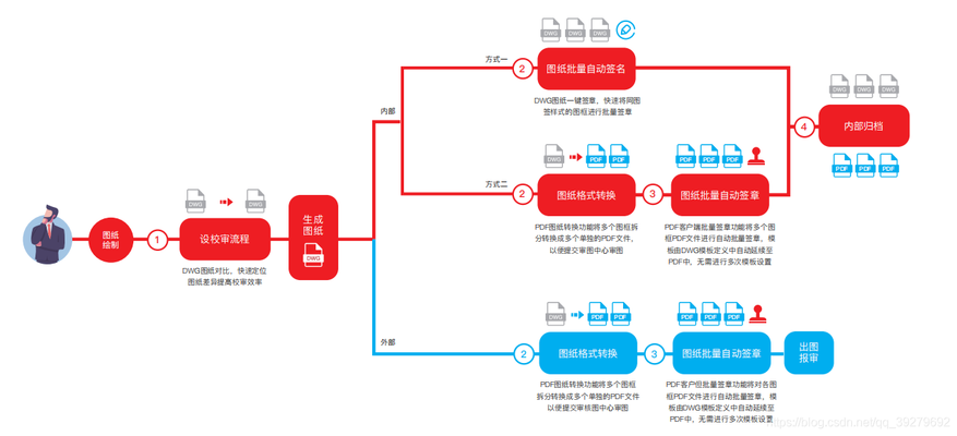 建筑圖紙數(shù)字化轉(zhuǎn)換服務(wù)