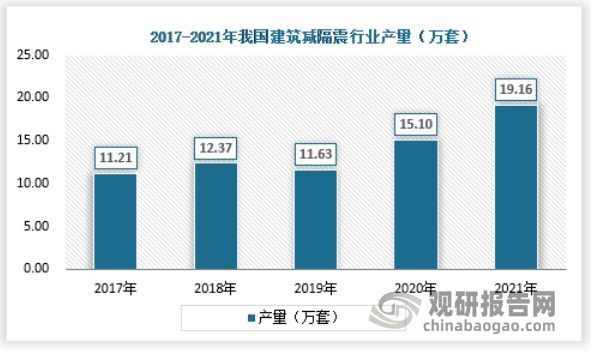 建筑減隔震技術的創(chuàng)新點