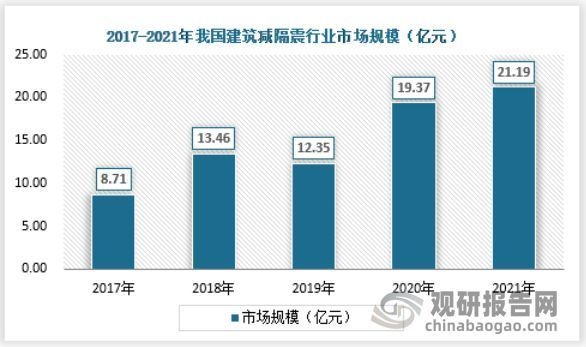 建筑減隔震技術的創(chuàng)新點