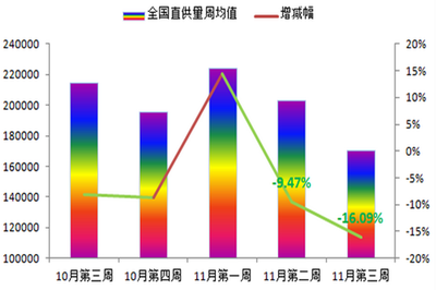 建筑鋼材需求季節(jié)性變化