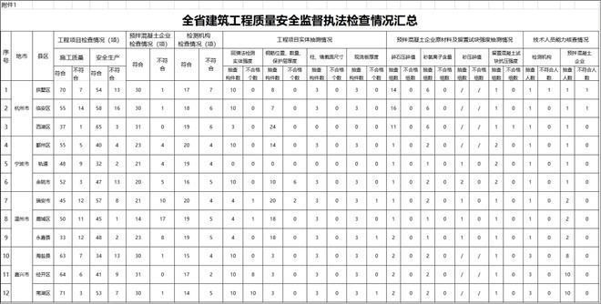 建筑加固資質(zhì)違規(guī)案例分析