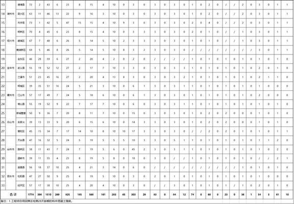 建筑加固資質(zhì)違規(guī)案例分析