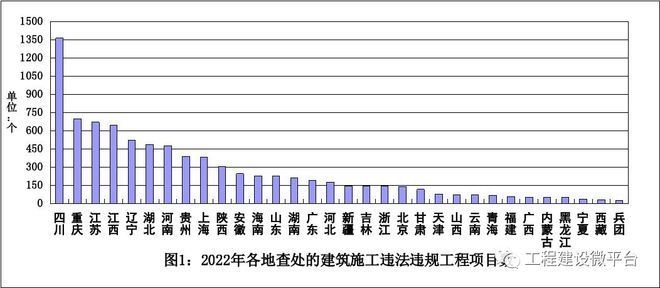 建筑加固資質(zhì)違規(guī)案例分析