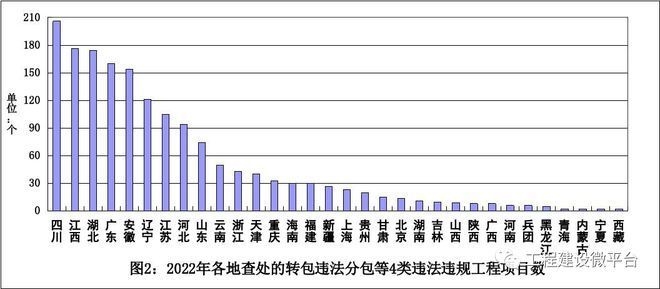 建筑加固資質(zhì)違規(guī)案例分析