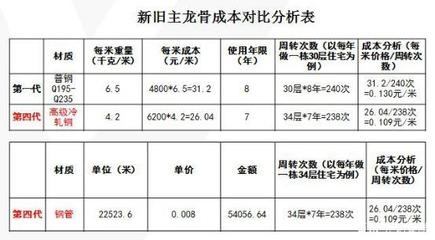 加固工程質(zhì)量控制案例