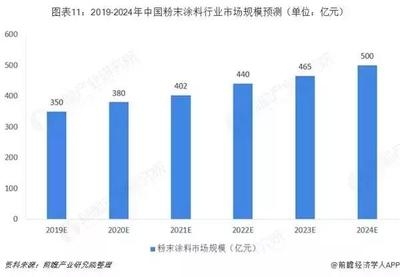 節(jié)能涂料市場(chǎng)發(fā)展趨勢(shì) 行業(yè)新聞 第2張