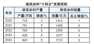 節(jié)能涂料市場(chǎng)發(fā)展趨勢(shì) 行業(yè)新聞 第3張