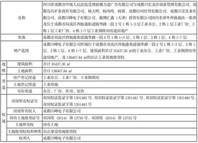 廠房所有權法律文件樣本 行業(yè)新聞 第6張