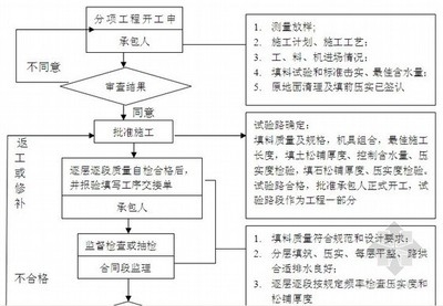 建設(shè)工程質(zhì)量監(jiān)督流程詳解 行業(yè)新聞 第4張