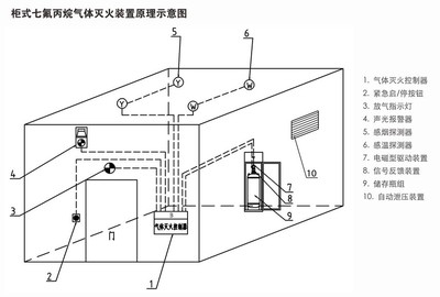 潔凈廠房滅火系統(tǒng)設(shè)計(jì)要點(diǎn) 行業(yè)新聞 第6張