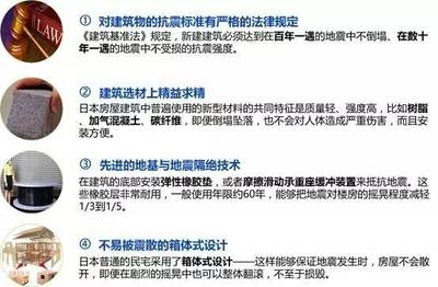 建筑加固法規(guī)標準查詢