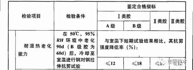 結(jié)構(gòu)膠性能檢測(cè)關(guān)鍵指標(biāo) 行業(yè)新聞 第5張