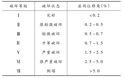 高性能混凝土在抗震中的作用