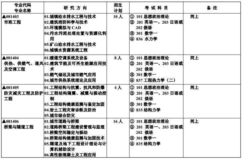 高性能混凝土在抗震中的作用