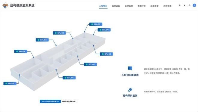 結(jié)構(gòu)加固后變形監(jiān)測技術(shù) 行業(yè)新聞 第3張