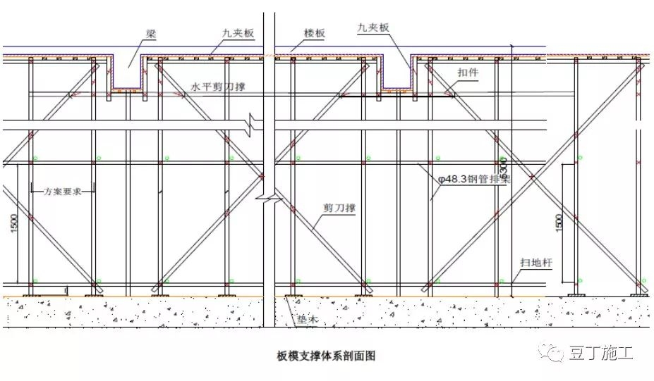 加固施工過程質(zhì)量控制要點(diǎn) 行業(yè)新聞 第5張