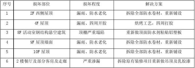 建筑加固服務(wù)業(yè)主反饋 行業(yè)新聞 第2張