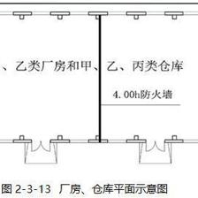 甲類廠房設(shè)計規(guī)范解讀