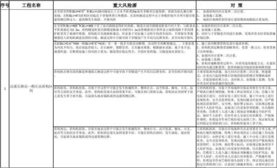 加固工程事故預(yù)防技術(shù) 行業(yè)新聞 第3張