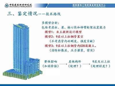 建筑加固質(zhì)量控制模型構(gòu)建
