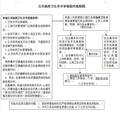 建筑資質(zhì)年審所需資料清單